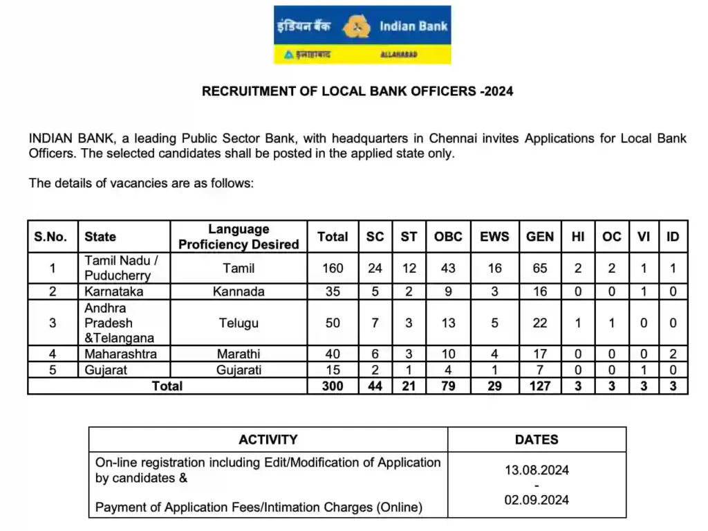 Indian Bank Vacancy 2024